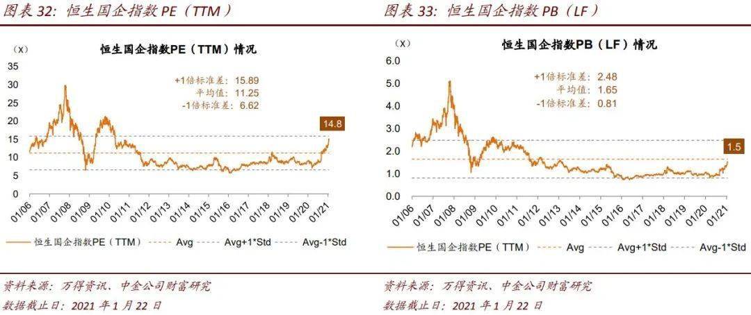 解读港股旗舰指数:恒生国企指数投资价值分析