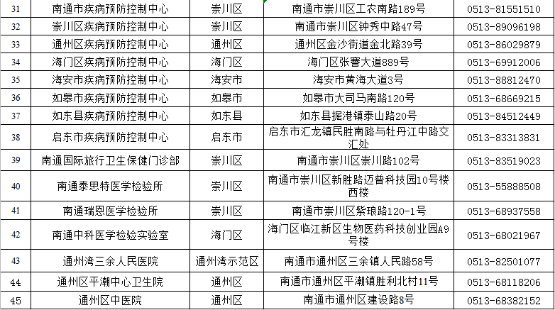 健康管理措施(即14天集中医学观察 7天集中健康管理 7天居家隔离观察)