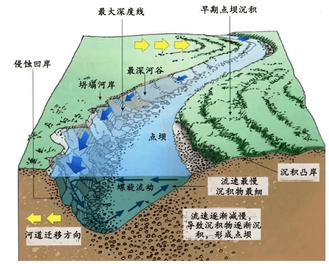 干货| 高考地理常见的24个过程类问题归纳!_河曲
