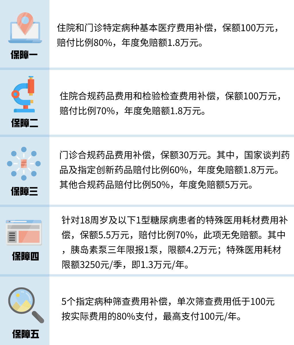 距离穗岁康参保截止仅剩4天错过等一年