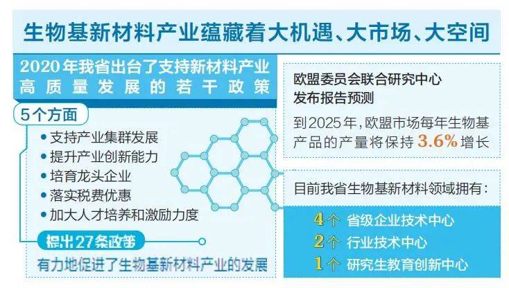 聚焦山西省依托丰富的煤炭资源大力发展生物基新材料产业