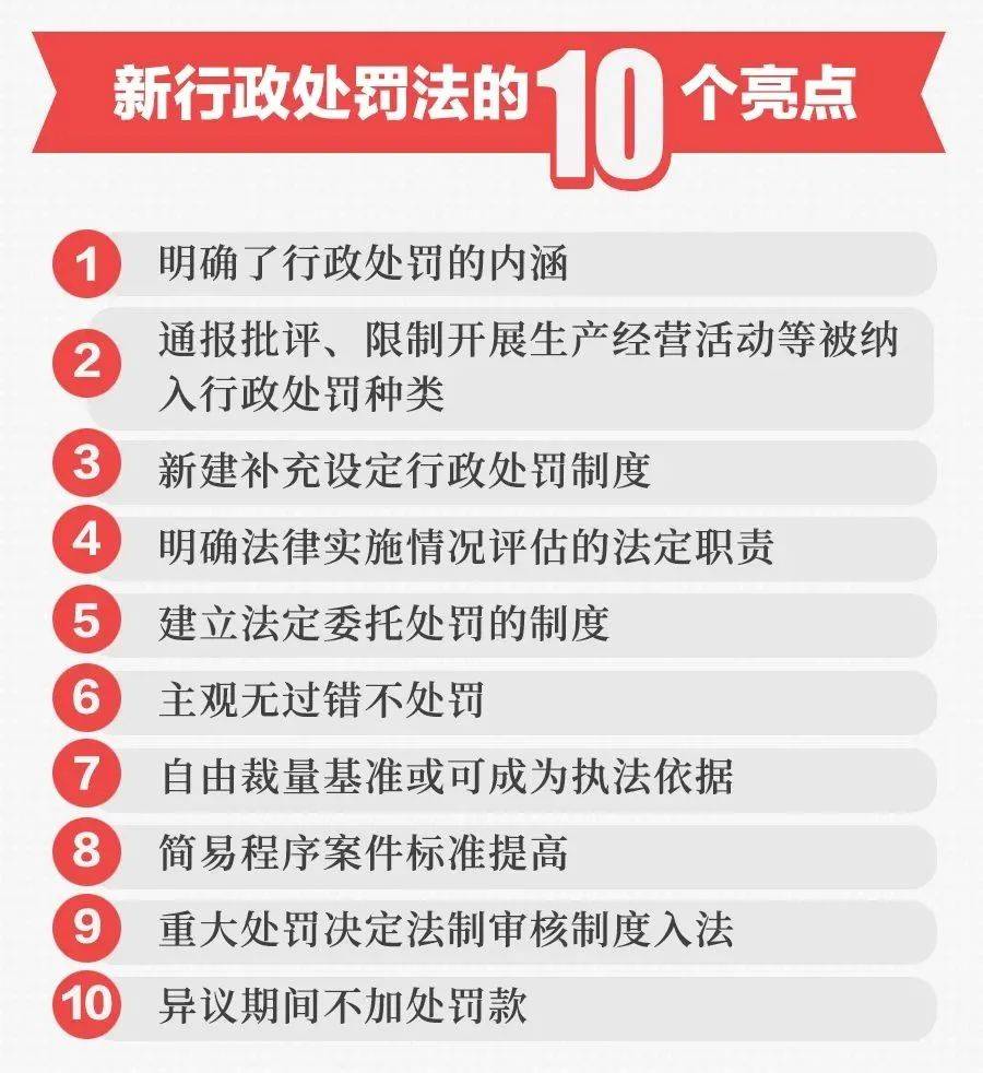 【资讯】行政处罚法修订,税务行政处罚会有哪些变化?