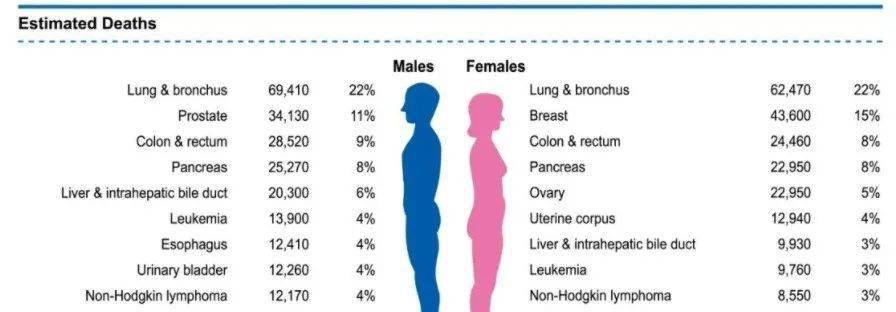 2021年度癌症统计报告出炉!死亡率下降31%,最大的原因