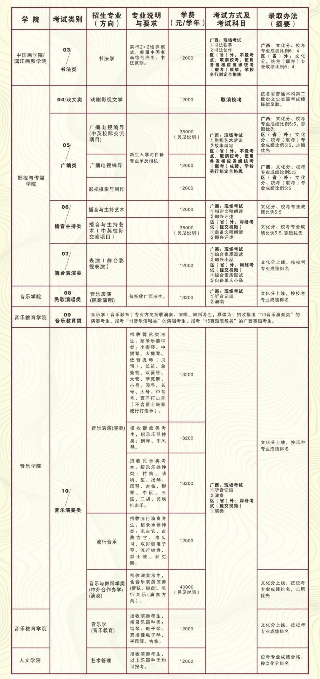 速递!广西艺术学院2021年本科招生简章