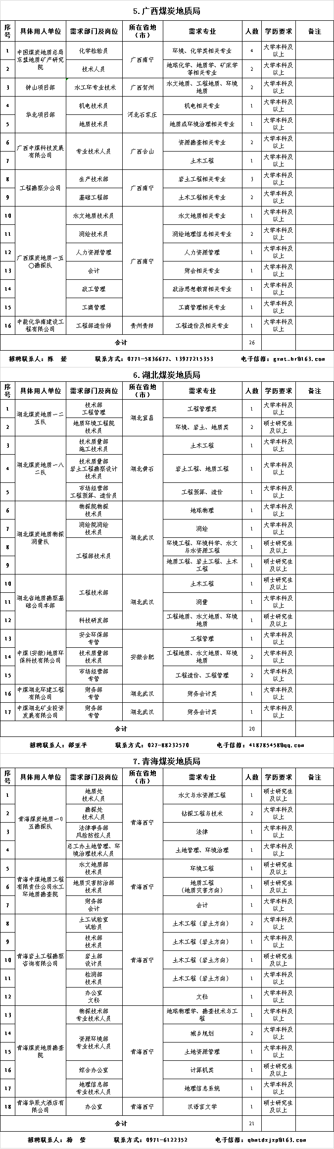 新疆矿山地质招聘_新疆矿山地质招聘专科_新疆矿山地质招聘专科