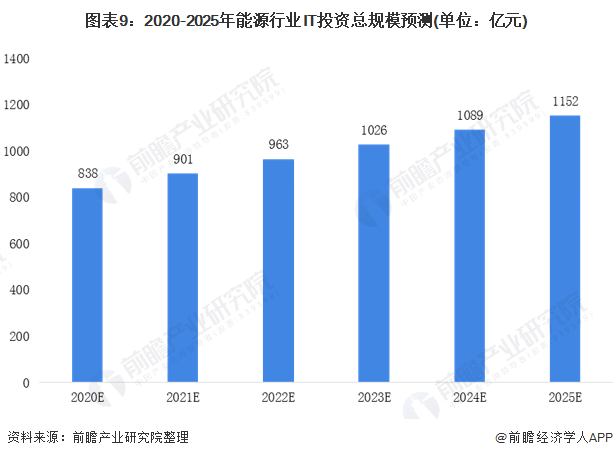 5,中国互联网行业it运维前景一片明媚