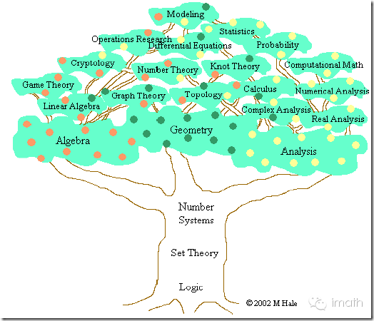 麻省理工(mit)牛人解说数学体系