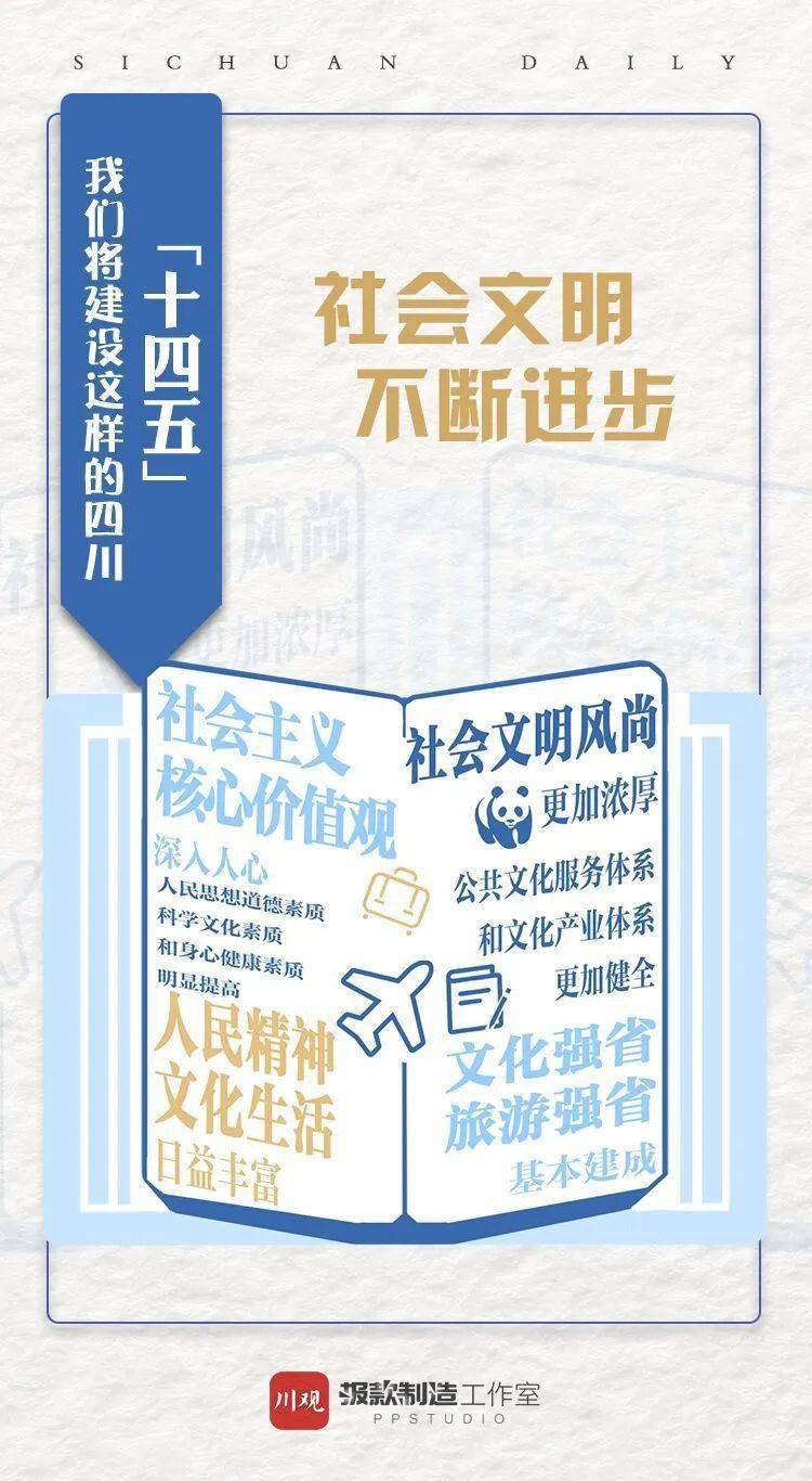 6张爆款海报看懂四川十四五主要目标