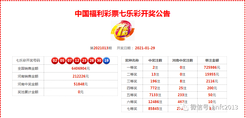 【开奖公告】2021/01/30 星期六 开奖公告