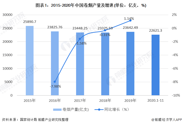 烟民规模持续下滑 烟草需求有所回落