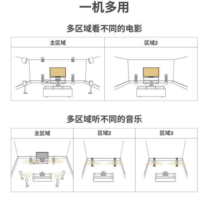 游戏电影两不误体验马兰士sr8015