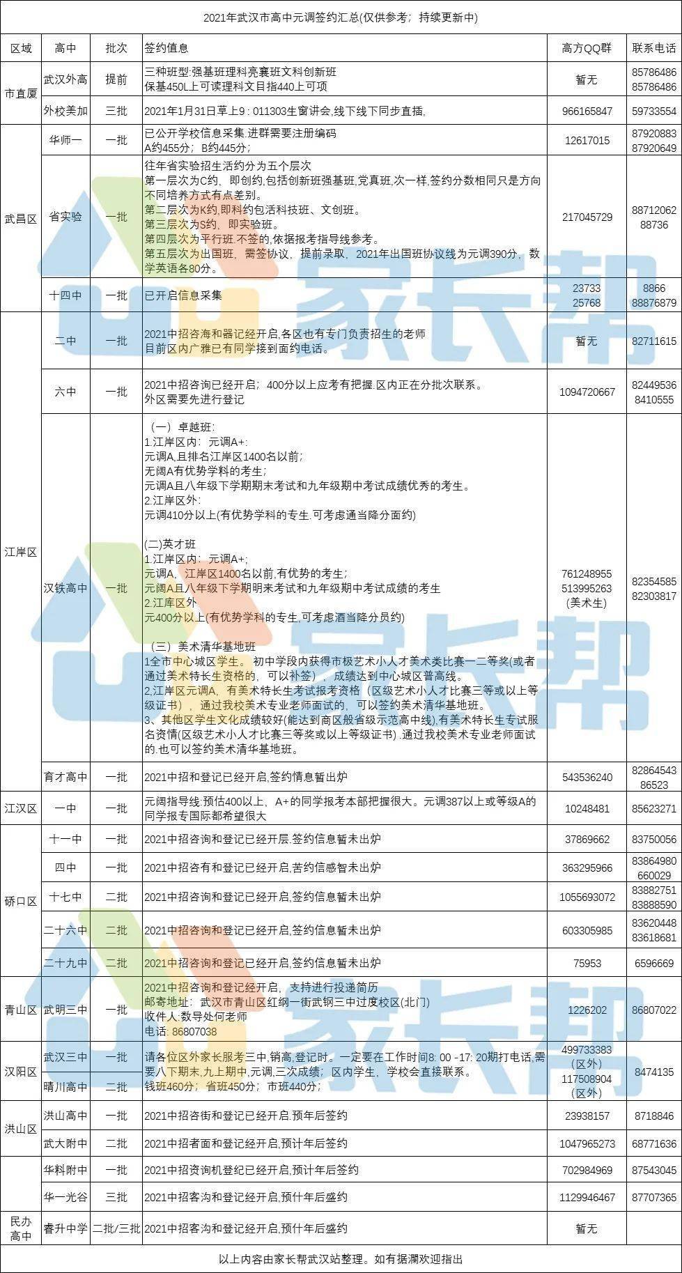 之所以低是因为今年元调难度过大,比如其中英语的阅读理解高二改编