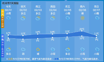 杭州近期雨水增多,气温起伏较大_天气