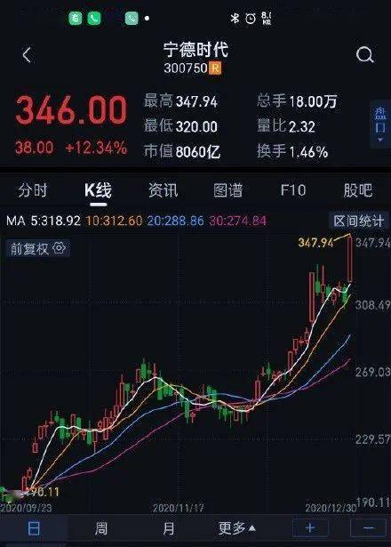 靠着创始人的两幅字,就超过了中石油?还原你不知道的宁德时代