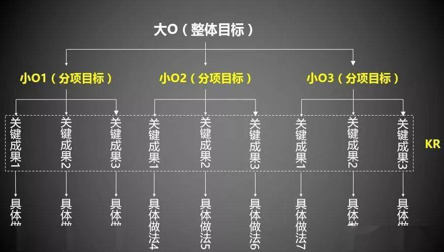 把目标分解你会更自信