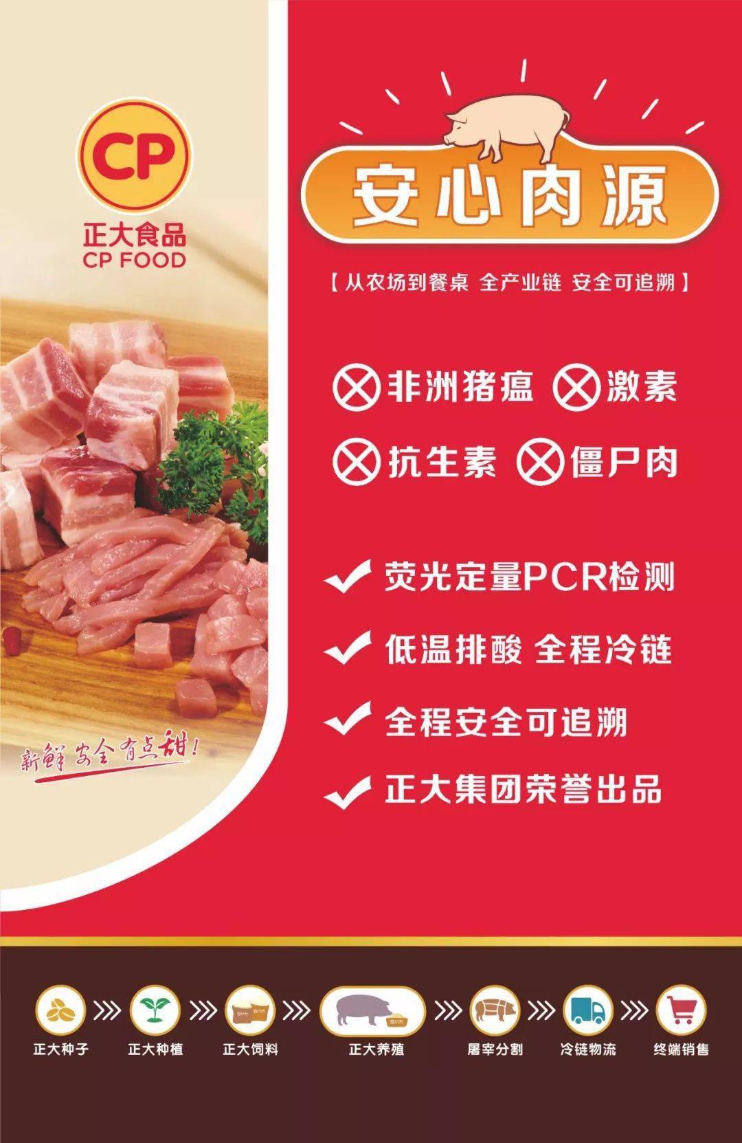 正大生鲜猪肉