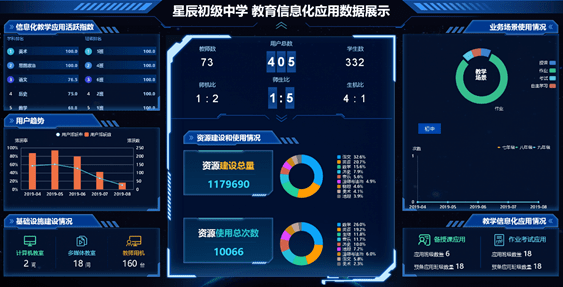 两江新区星辰中学打造智慧教育新生态