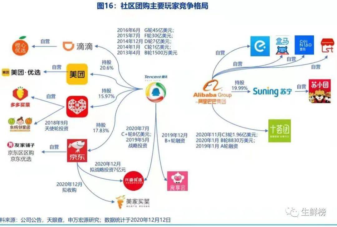 社区团购竞争格局分析兴盛优选年gmv同比增长300