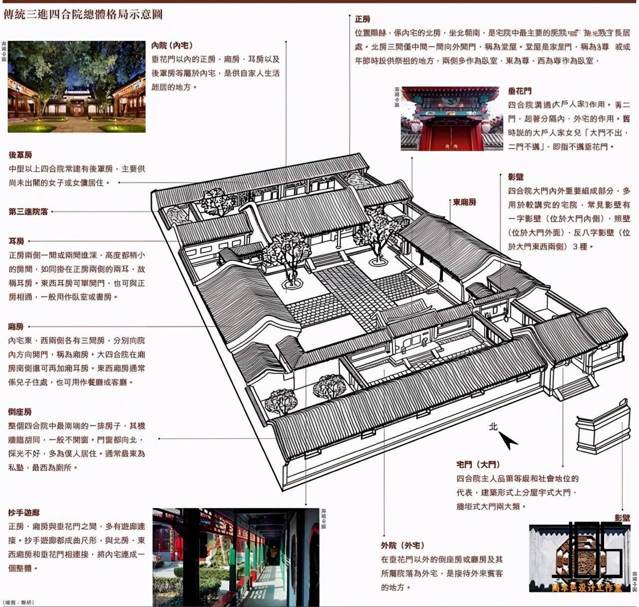 古典中式2021四合院设计建筑cad施工图3d模型su模型