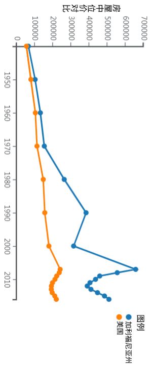 自由与福利之间,人们选择了用脚投票_加州