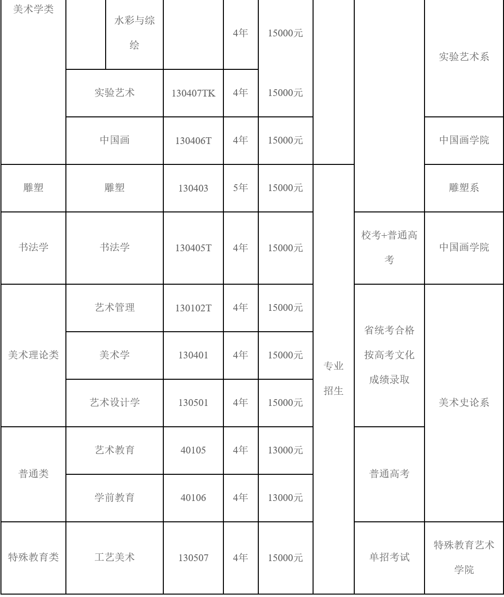 西安美术学院2021年本科校考信息公告!