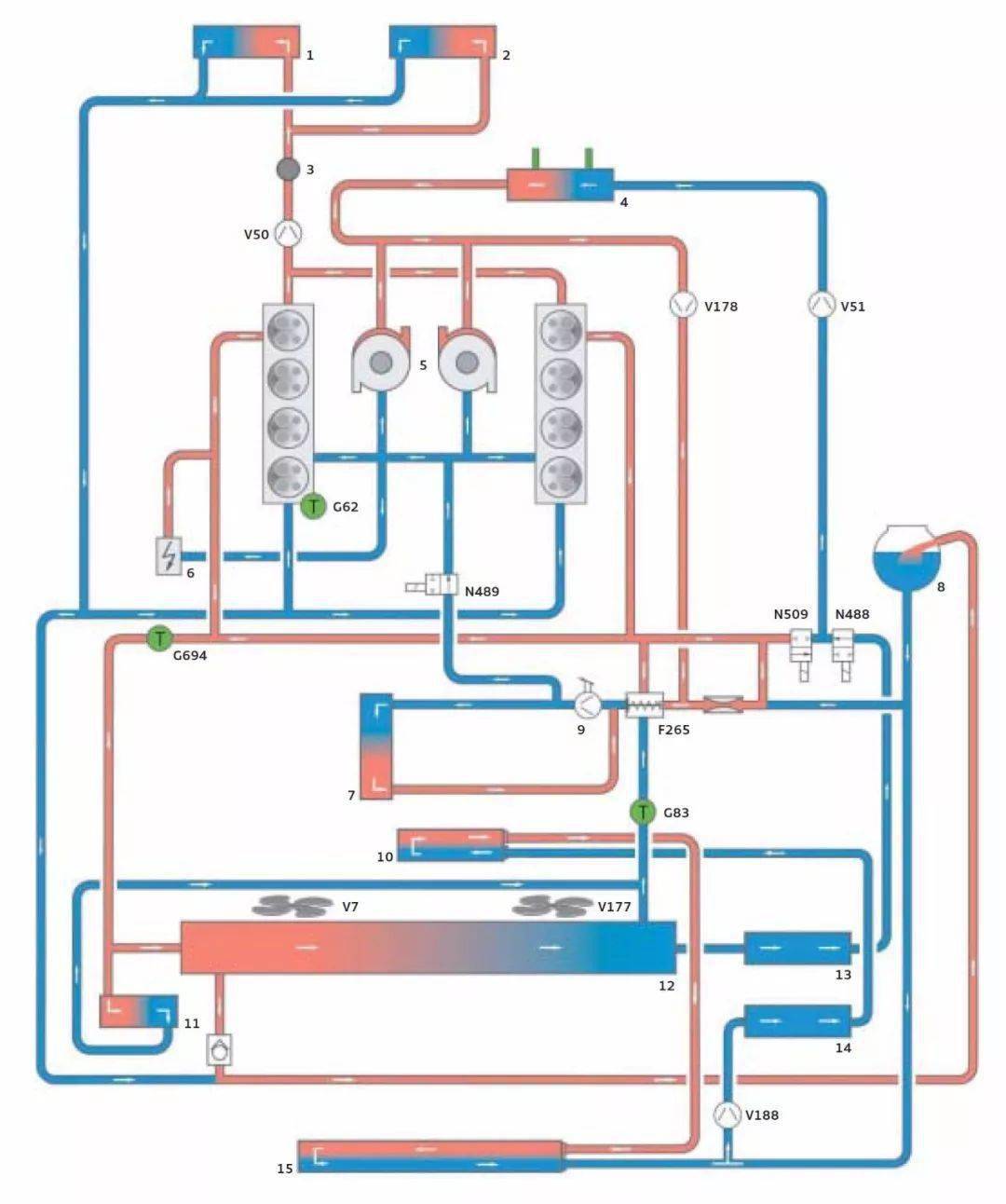 图解奥迪4.0升v8双涡轮增压发动机冷却系统_搜狐汽车_搜狐网
