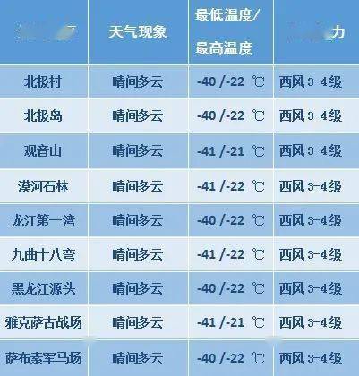 漠河市气象台3日17时发布天气预报