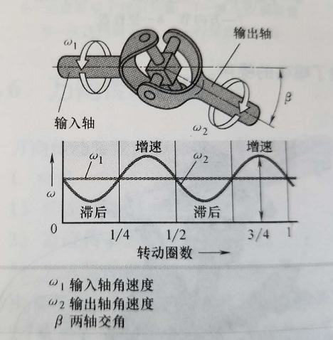 老司机们口中的扭矩转向是个什么鬼?