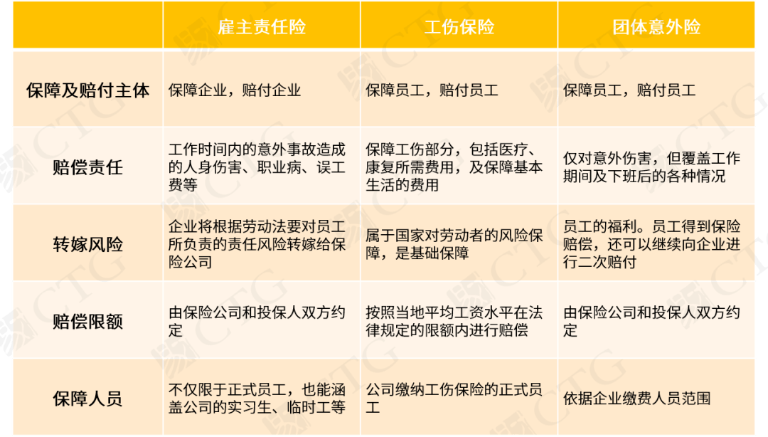 聪明的雇主都买这个_责任险