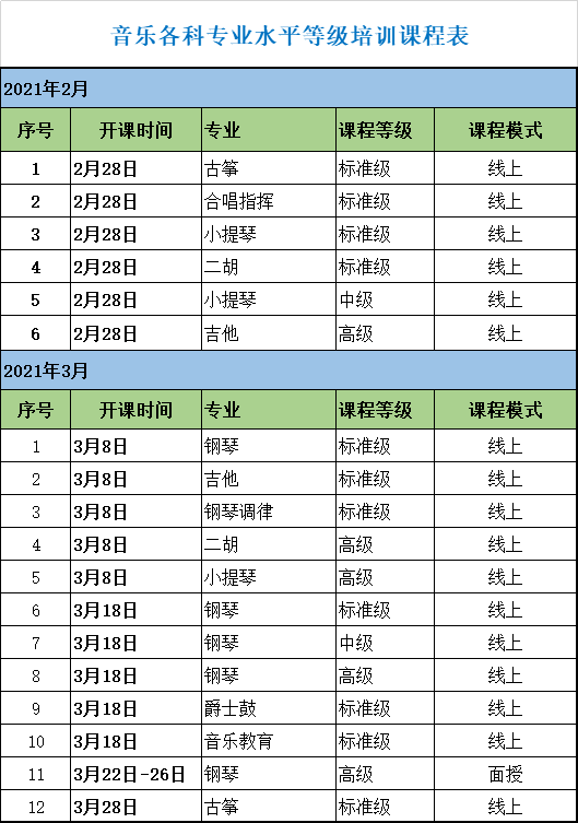 音乐各科专业水平等级培训课程表