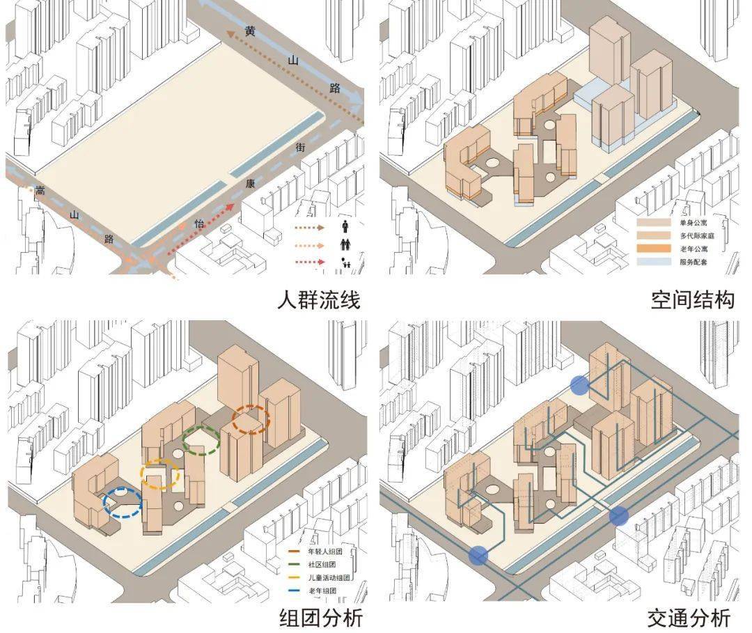 建筑学专业四年级课程|共享社区:生活模式与住居类型关联性研究与设计