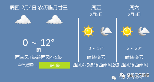 2月4日洛阳天气/洛阳天气预报