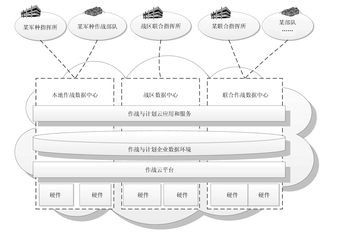 【cicc原创】美军联合任务规划过程分析和系统建设思考