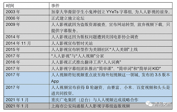 全剧终你所熟悉的人人影视字幕组被查了