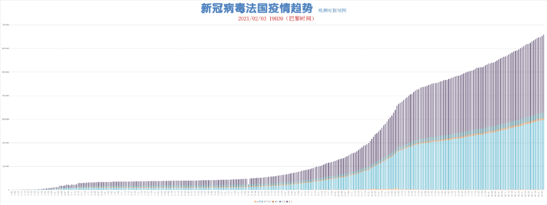 法国新增26362例,欧洲新冠疫情图更新