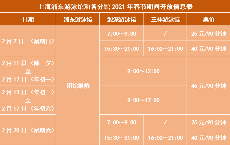 上海浦东游泳馆,源深游泳馆,三林游泳馆所有培训课程暂停