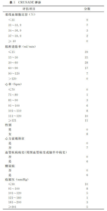 有一位stemi的pci术后的患者正在进行dapt治疗期间,由于突发牙痛,药物