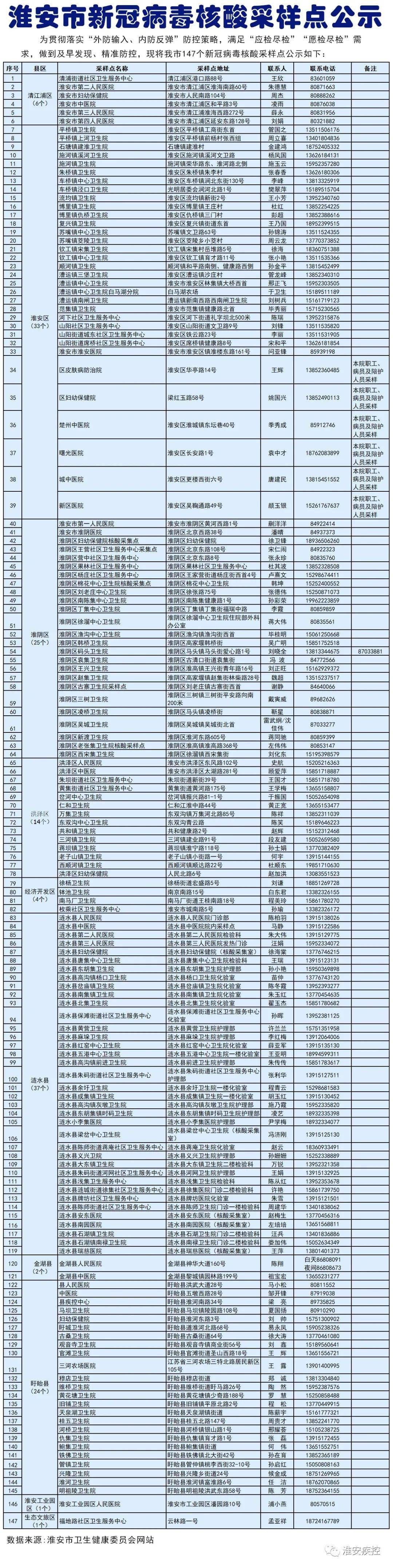 2021年2月4日20时全国中高风险地区列表(10 51)