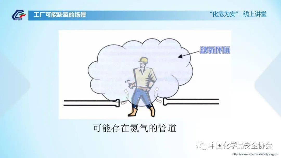 严格作业管理,加强人员培训…来看看预防氮气窒息事故