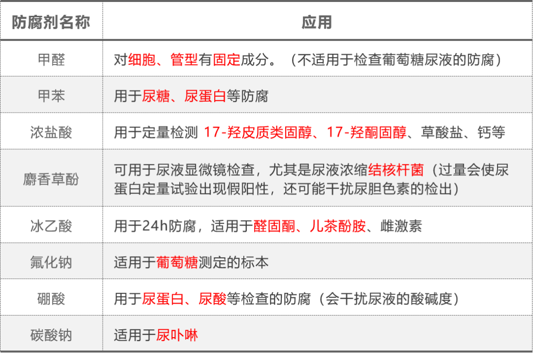 高频考点四尿液标本的保存