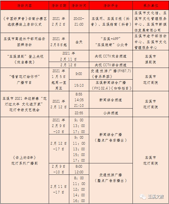 玉溪市2021年春节文化系列活动最全指南!米线节也来啦