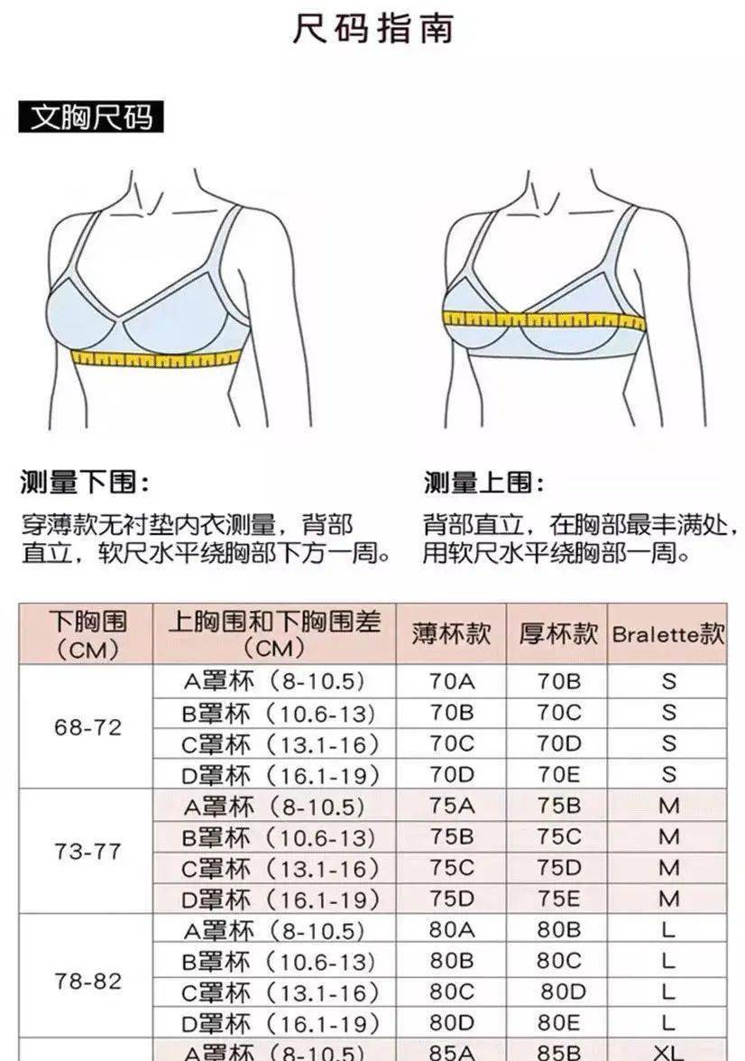 女生最标准的胸型是什么样?看完我酸了!
