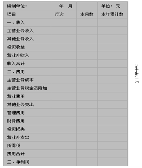 财务会计实操利润表的编制与相关财务报表分析一