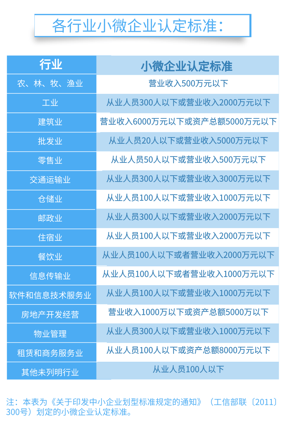 二,个体工商户凭工商营业执照直接免收不动产登记费,无璩承诺.