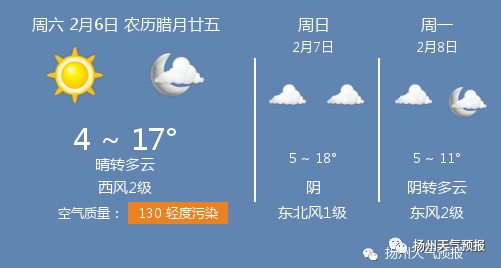 2月6日扬州天气/扬州天气预报