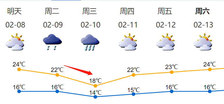 春节假期天气：南方持续湿冷多雨雪 北方大部晴冷需防寒！