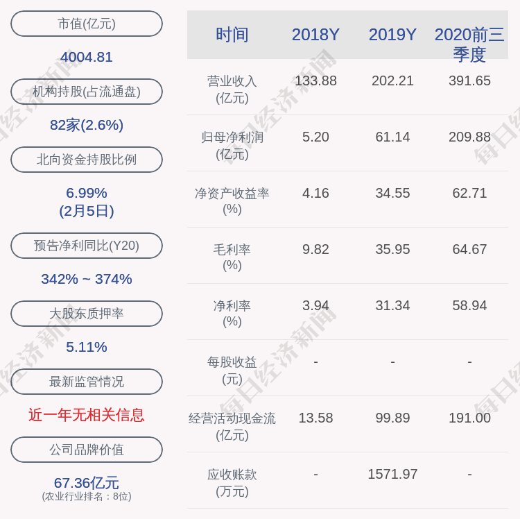 牧原股份约359840万股限售股2月9日解禁占比09572