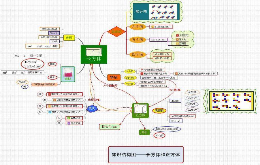 【寒假预习宝典】五年级数学下册知识思维导图,给孩子打印一份!