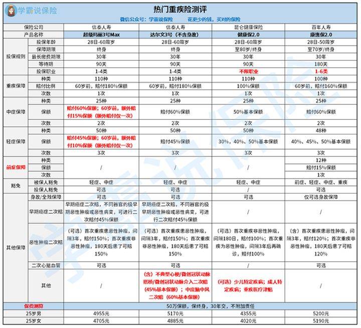 哪些保险比较适合刚工作的年轻人？