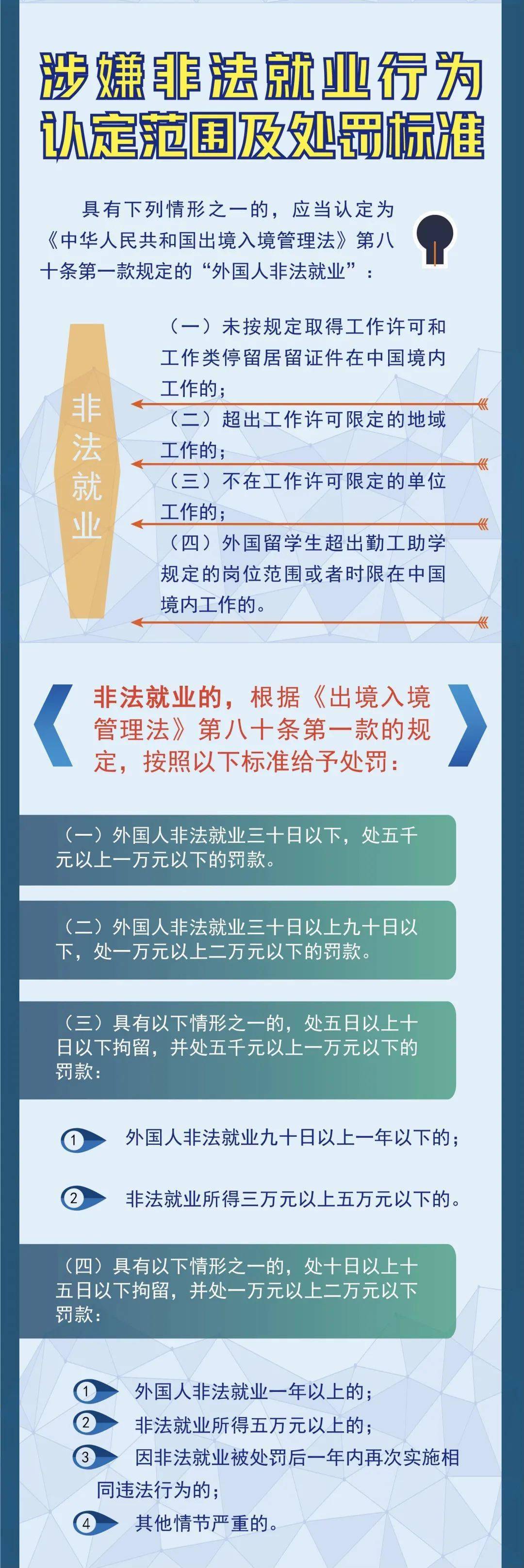 最高奖励10000元!海口警方公开征集"三非"外国人线索